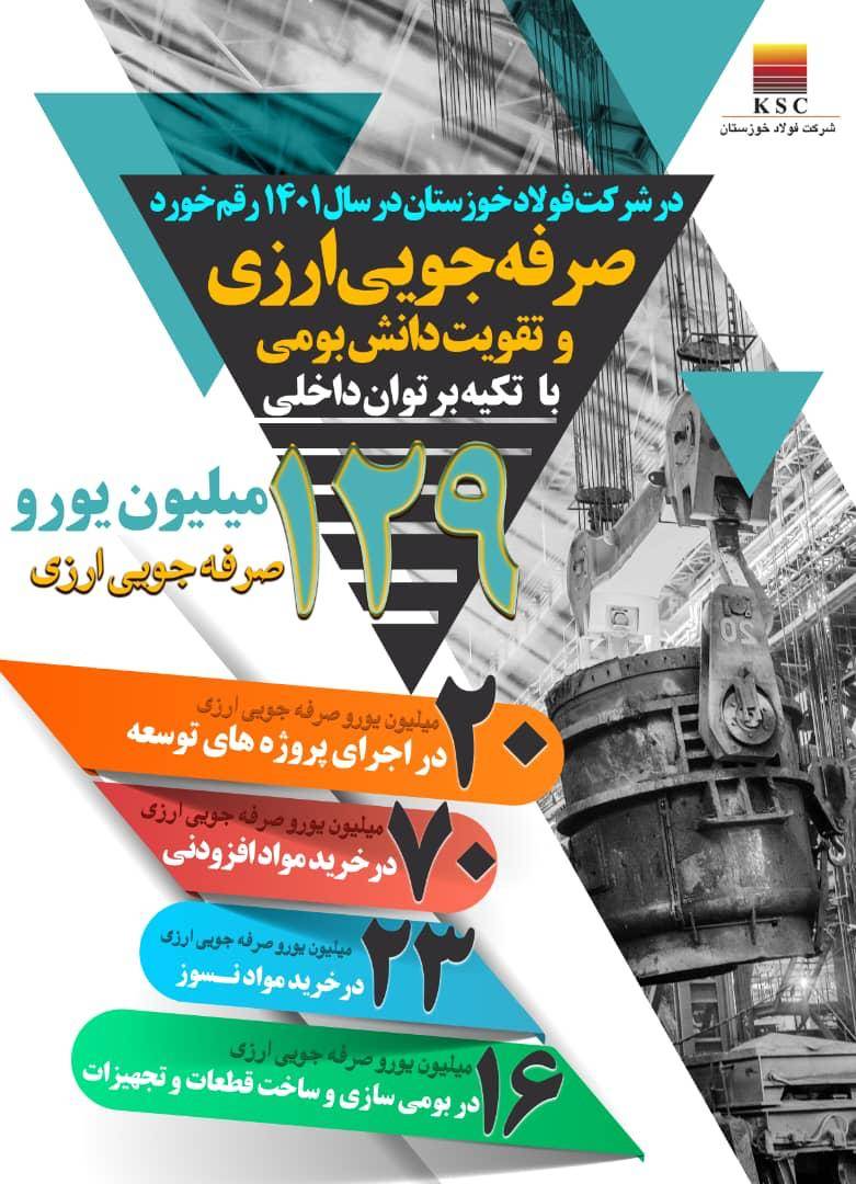 ۱۲۹ میلیون یورو صرفه جویی ارزی در شرکت فولاد خوزستان